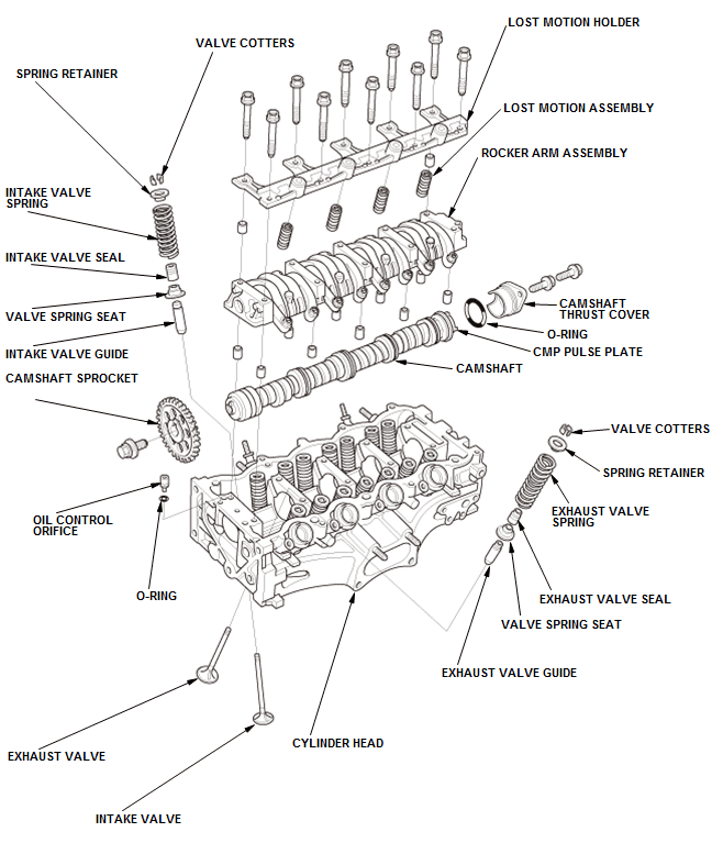 Cylinder Head Assembly - Inspection & Adjustment